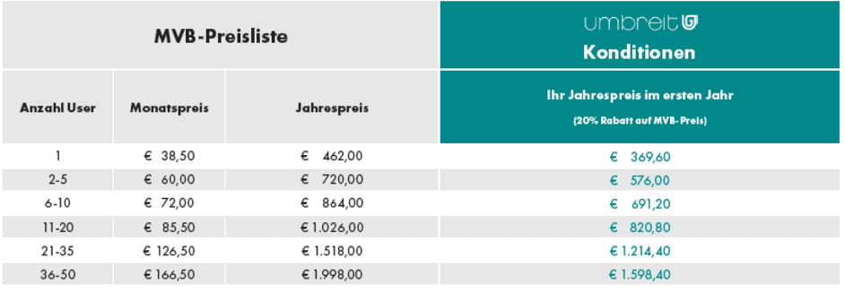 Preistabelle VLB Umbreit Die VLB-Preistabelle mit Umbreit-Konditionen